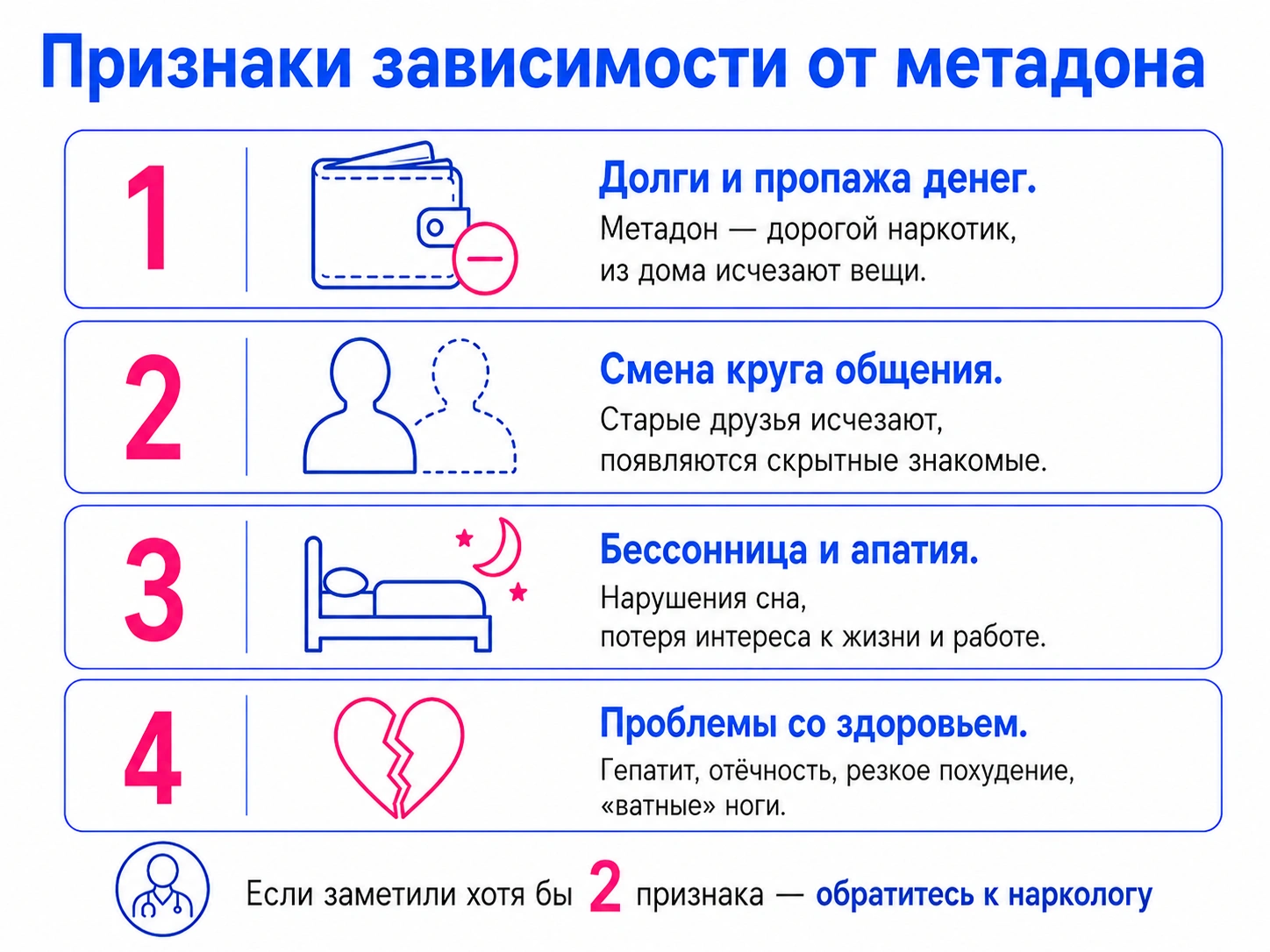 инфографика описывающая 4 признака зависимости от метадона